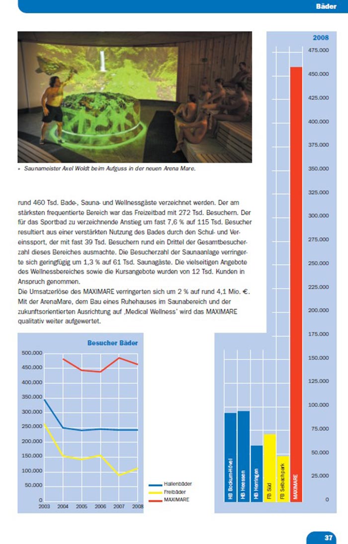 geschaftsbericht stadt hamm maximare